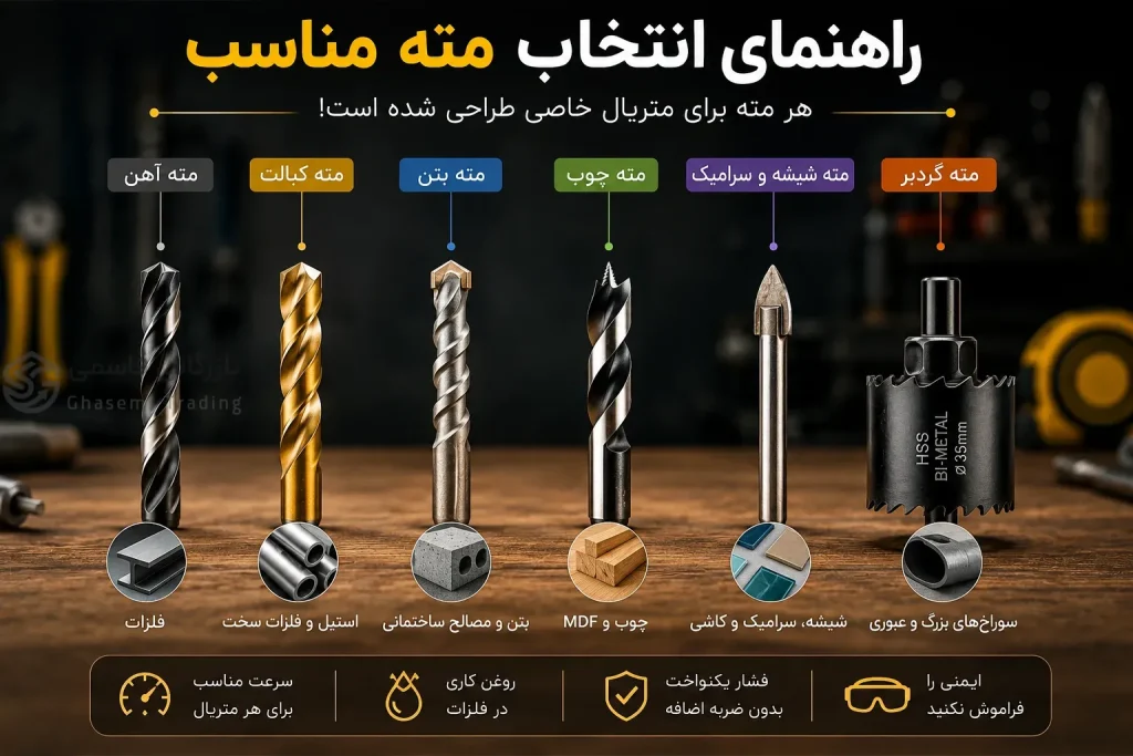 انواع مته آهن